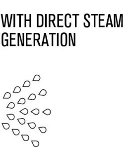 With direct steam Generation With direct steam Generation